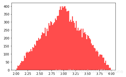 python随机模块random的22种函数(小结)