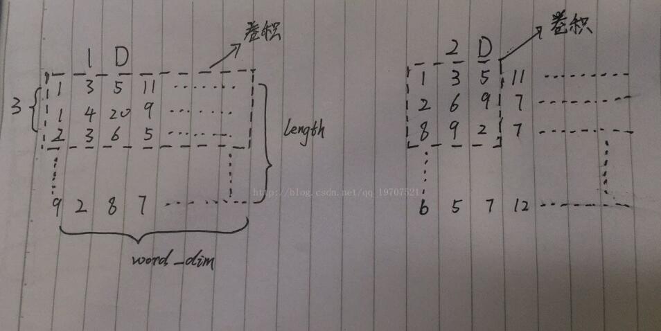 Keras Convolution1D与Convolution2D区别说明