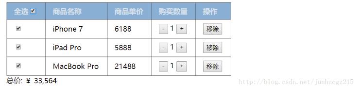 vue.js实现简单购物车功能