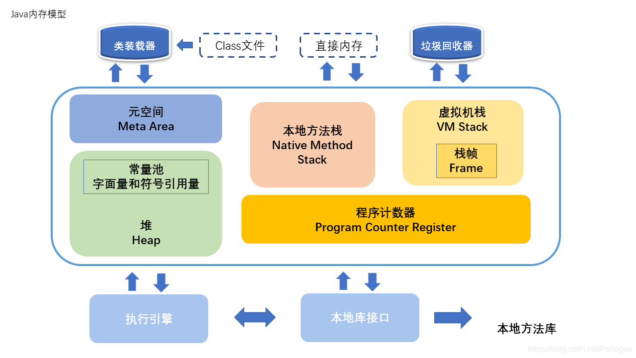 详解Java内存溢出的几种情况