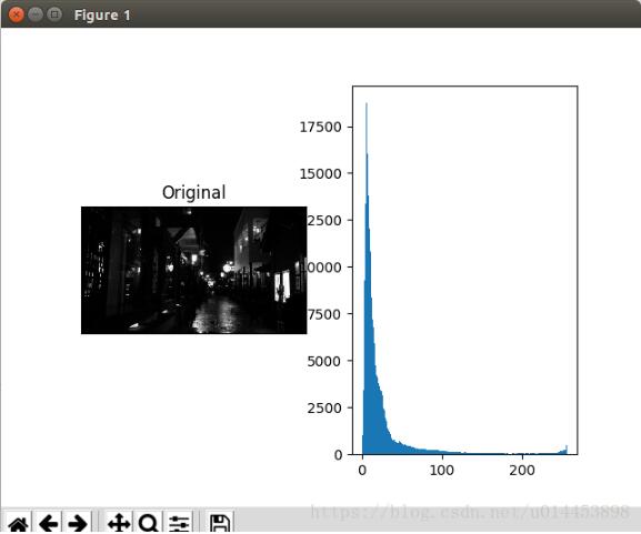 python3+opencv 使用灰度直方图来判断图片的亮暗操作