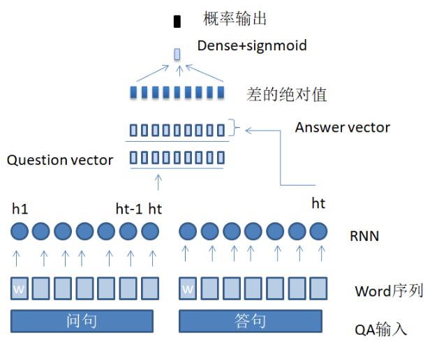 keras实现基于孪生网络的图片相似度计算方式