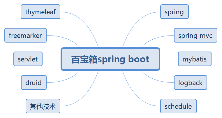 SpringBoot环境搭建及第一个程序运行(小白教程)