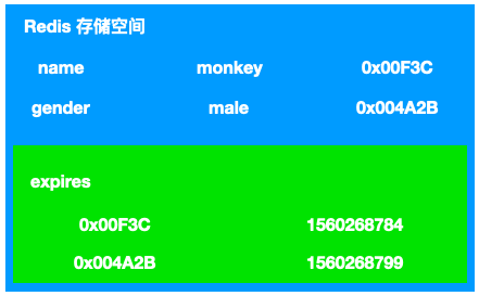 redis 数据删除策略和逐出算法的问题小结