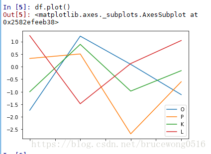 详解pandas.DataFrame.plot() 画图函数