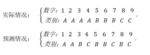 使用keras实现Precise, Recall, F1-socre方式