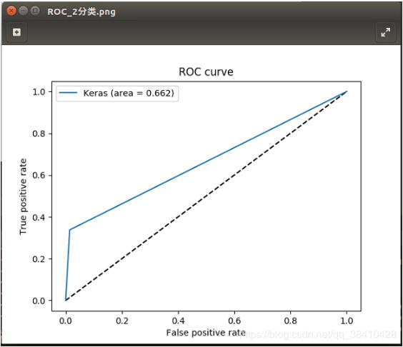 python实现二分类和多分类的ROC曲线教程