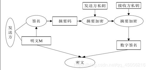 eclipse实现Schnorr数字签名