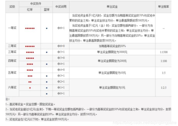 java实现双色球彩票游戏