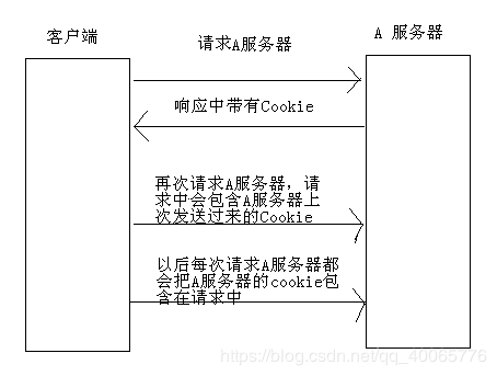 SpringBoot中使用Cookie实现记住登录的示例代码