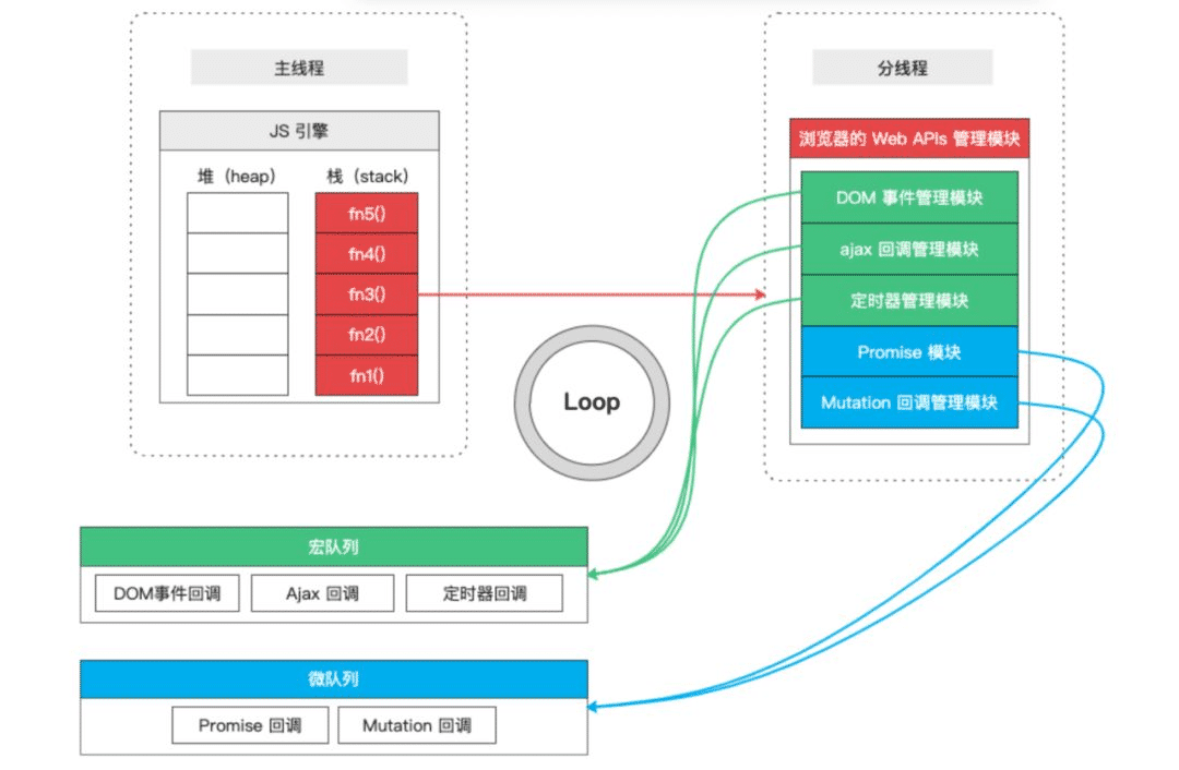 JS异步宏队列与微队列原理区别详解