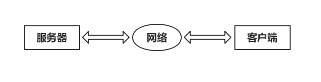 盘点网络编程必须要知道的基础知识