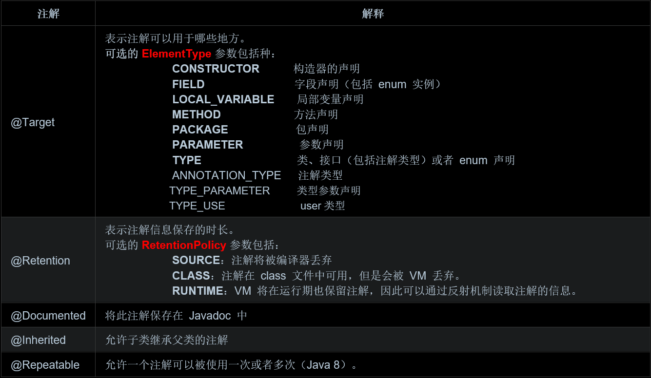 Java Annotation注解相关原理代码总结