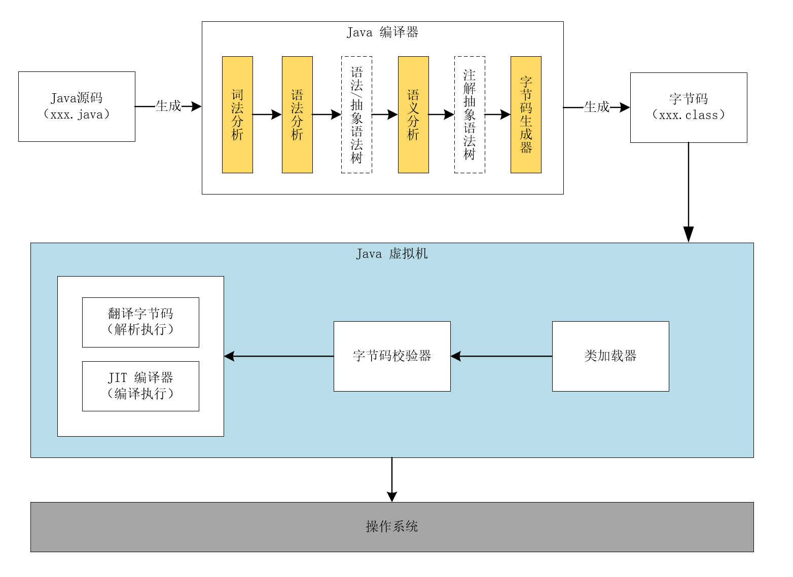 Java 程序内部是如何执行的?