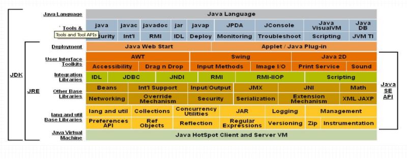 Java应用服务器之tomcat部署的详细教程