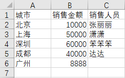 Python实现删除某列中含有空值的行的示例代码