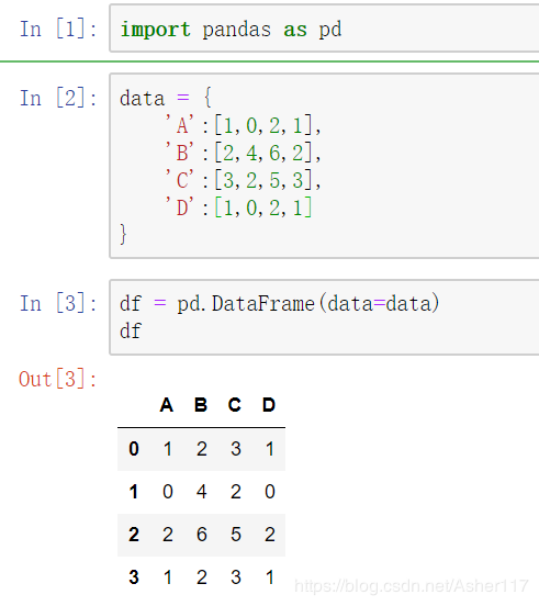 Python DataFrame使用drop_duplicates()函数去重(保留重复值，取重复值)