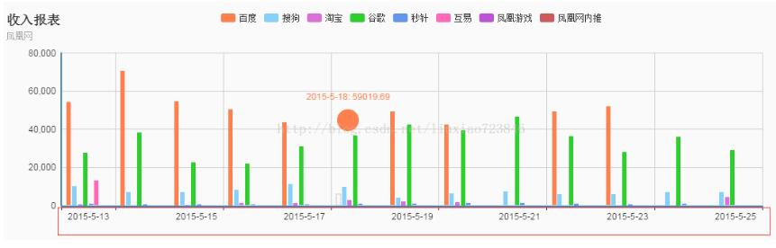 解决echarts中横坐标值显示不全(自动隐藏)问题