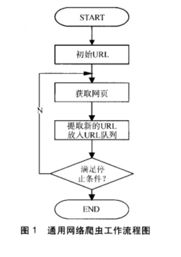 浅谈Python爬虫原理与数据抓取