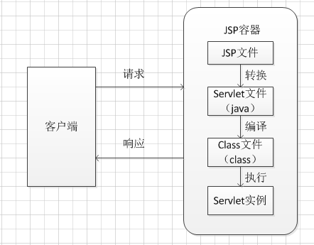 JSP动态网页开发技术概述