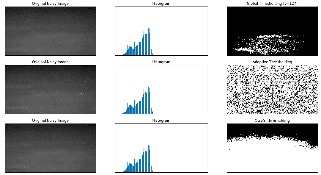 Python图像处理二值化方法实例汇总