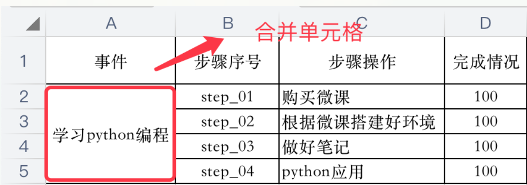 Python基于xlrd模块处理合并单元格