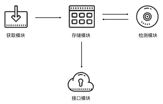 Python3爬虫关于代理池的维护详解