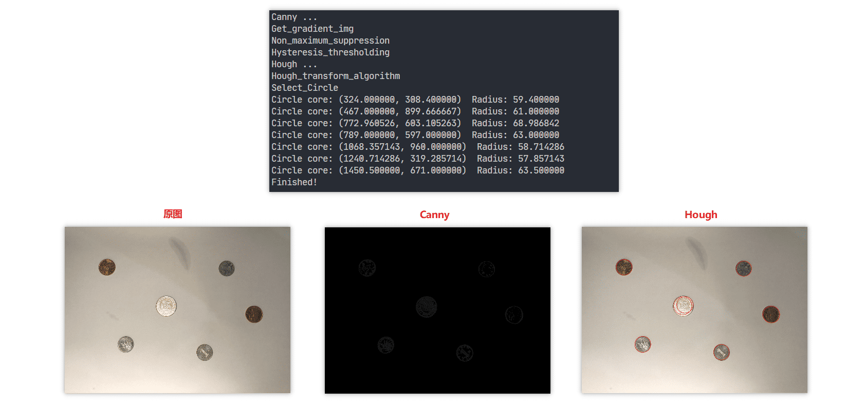 Python实现Canny及Hough算法代码实例解析