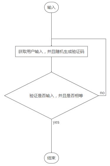 JavaScript实现简单验证码