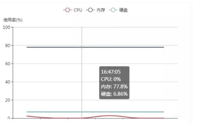 php使用Swoole实现毫秒级定时任务的方法