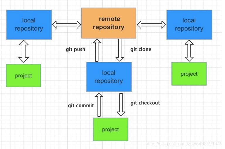 Idea中使用Git的流程