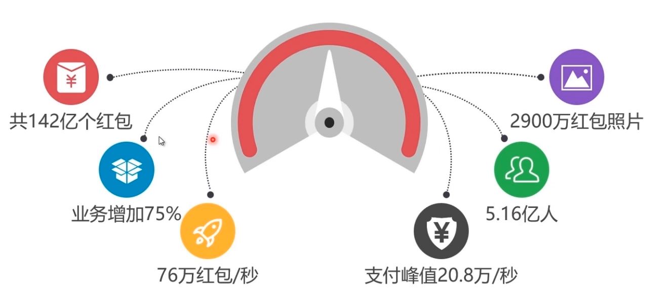 Docker部署Mysql集群的实现