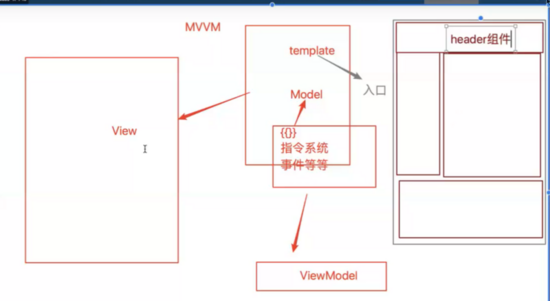 vue组件入门知识全梳理