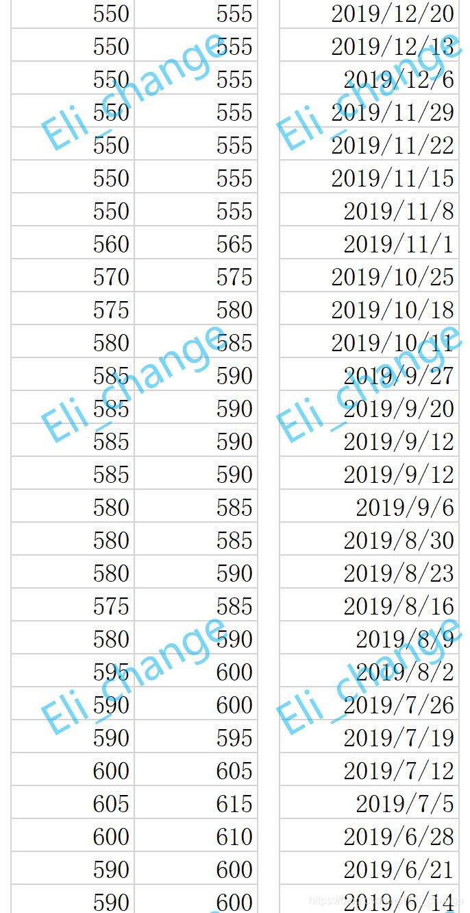 Python读取多列数据以及用matplotlib制作图表方法实例