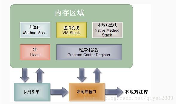 浅谈java 单例模式DCL的缺陷及单例的正确写法