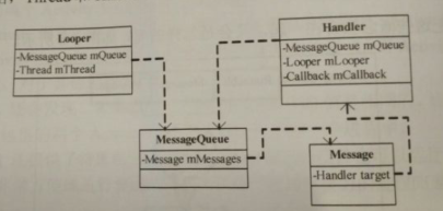 Android异步消息处理机制实现原理详解