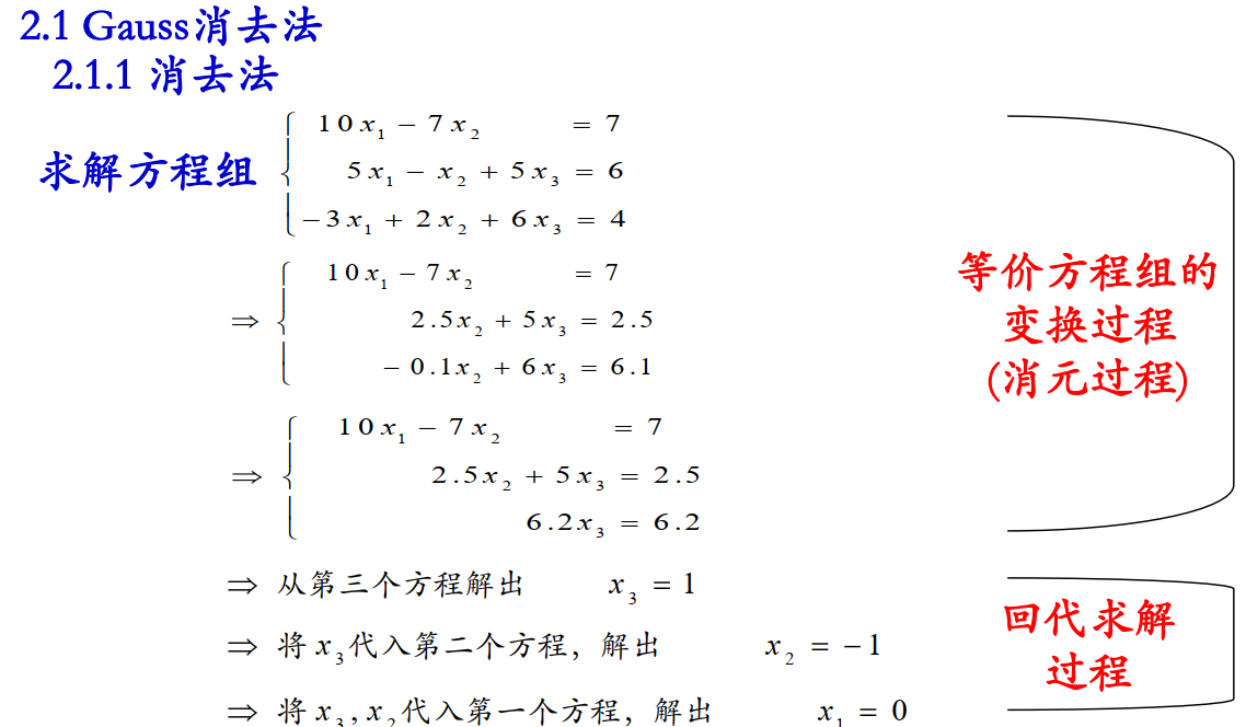 如何基于java实现Gauss消元法过程解析