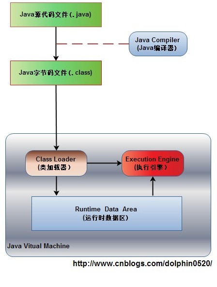 JVM内存区域划分相关原理详解