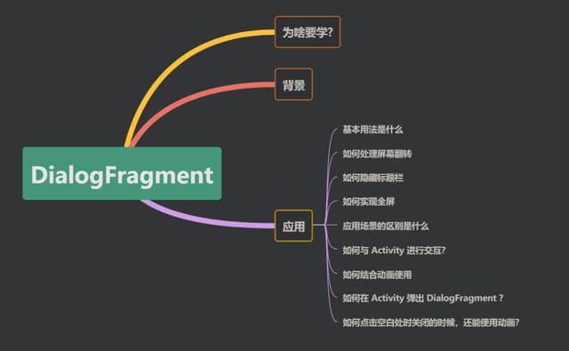 DialogFragment运行原理及使用方法详解