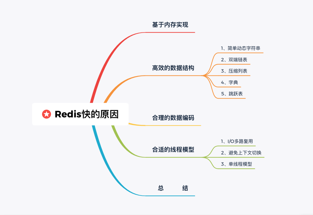 硬核！15张图解Redis为什么这么快(推荐)