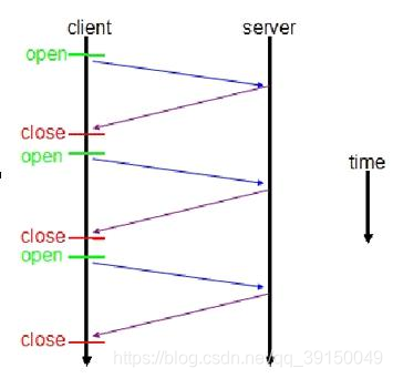 SpringBoot如何添加WebSocket的方法示例