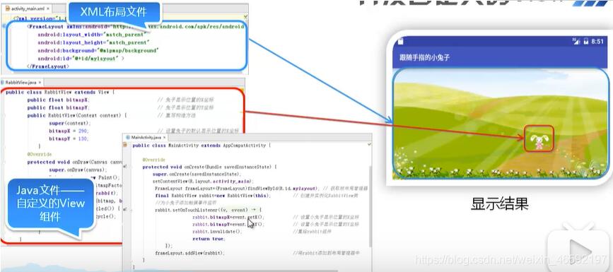 Android自定义View实现跟随手指移动的小兔子