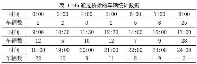 python实现数学模型(插值、拟合和微分方程)