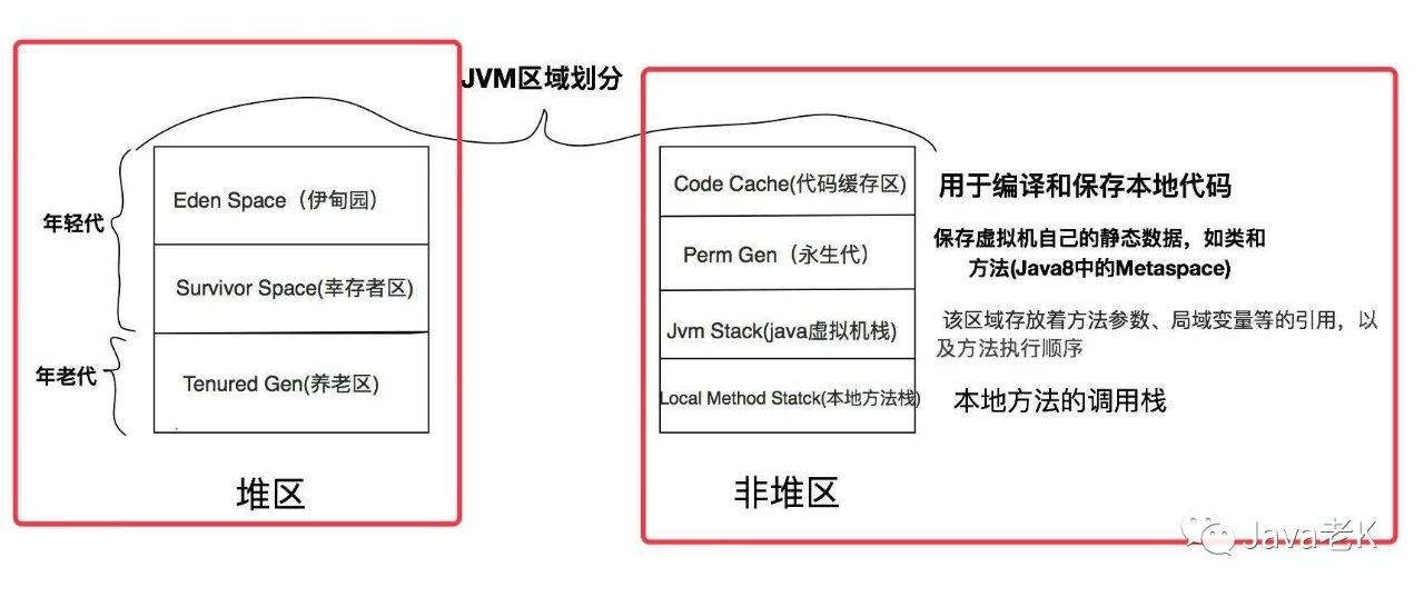 JVM代码缓存区CodeCache原理及用法解析