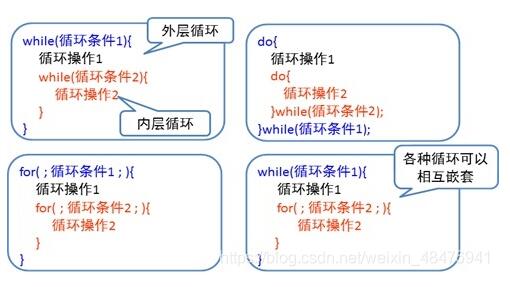 Java中break的第三种用法说明