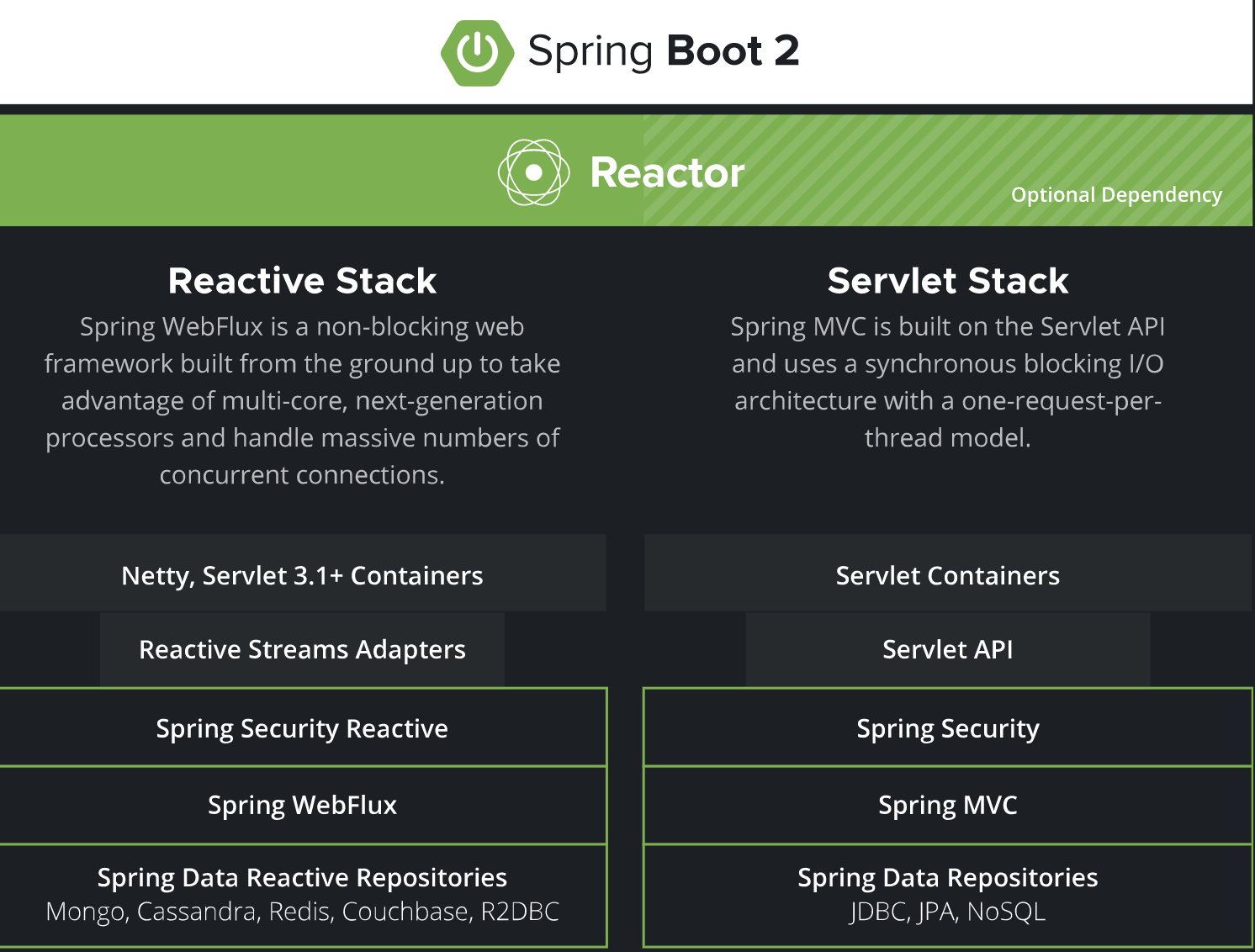 SpringBoot中的响应式web应用详解