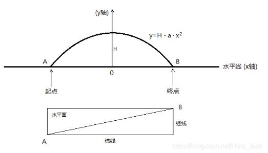 基于Cesium绘制抛物弧线