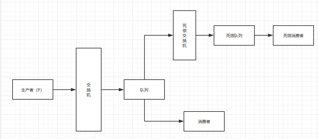 如何通过Python实现RabbitMQ延迟队列