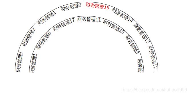 js实现圆形菜单选择器
