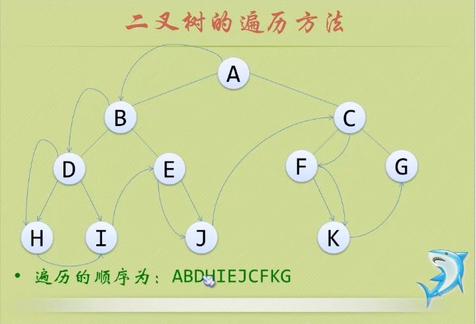 Java二叉树的四种遍历(递归和非递归)